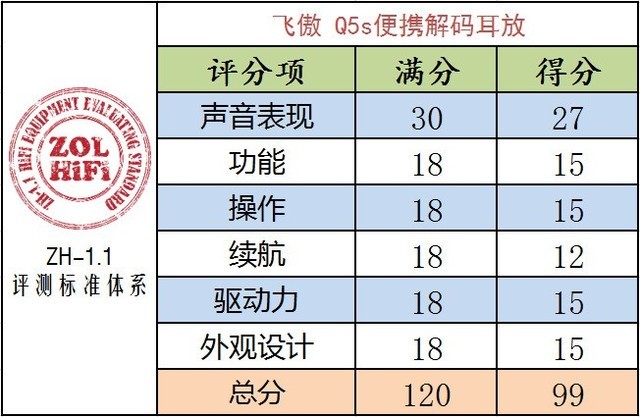 手机影音播放器哪个好用（安卓公认本地最好播放器介绍）