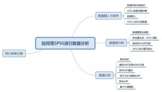 spss软件怎么用例子（spss入门基本用法）