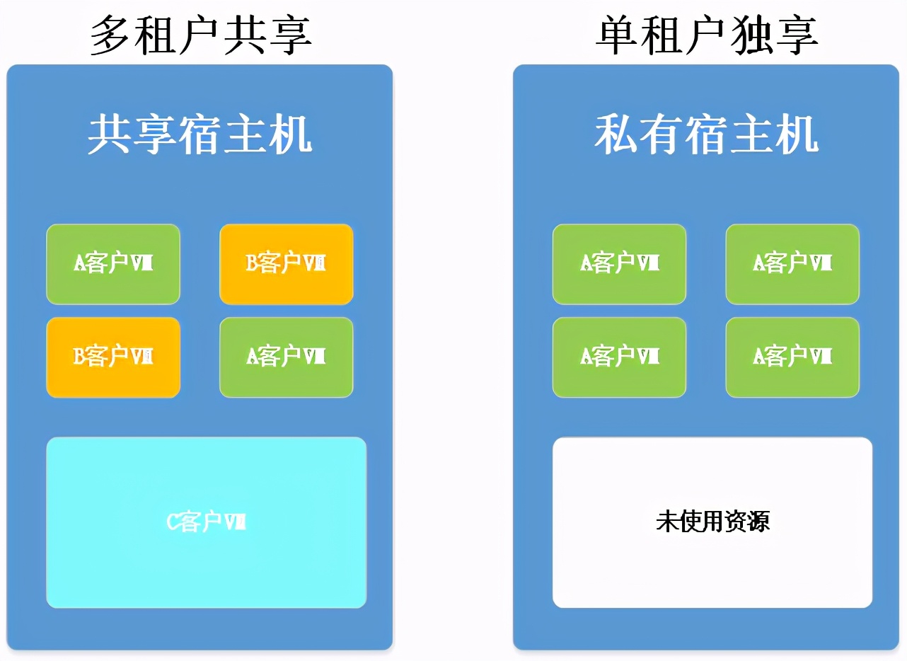 vmware云主机服务（vmware云主机解决方案）