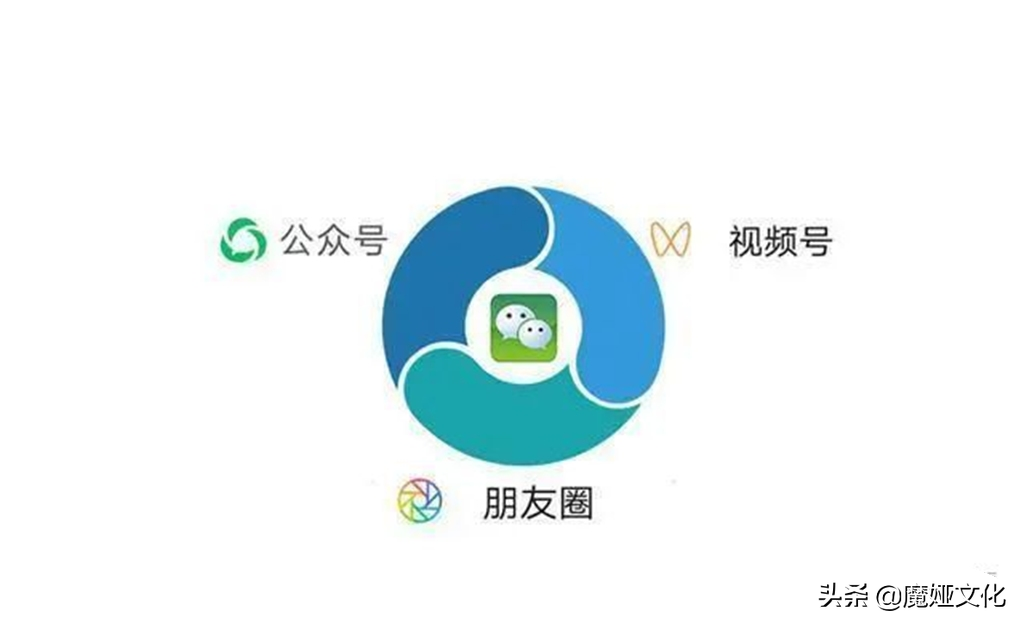 微信视频号怎么挣钱（微信视频号的推荐机制）