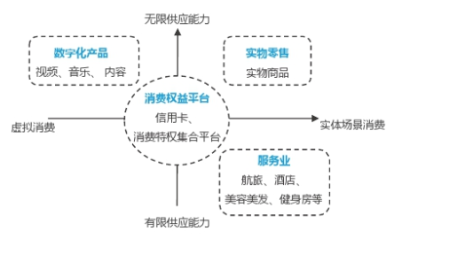 手机淘宝店铺会员卡在哪里查看（企业店铺直播开通条件）