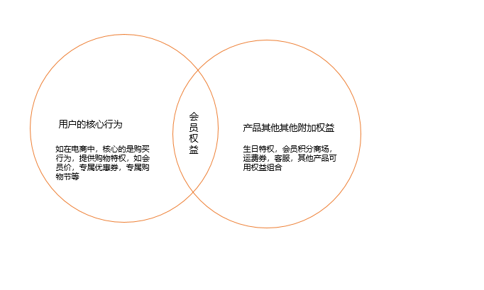 手机淘宝店铺会员卡在哪里查看（企业店铺直播开通条件）