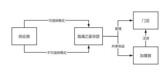 海澜之家遇上中年危机（理想很丰满现实很残酷）