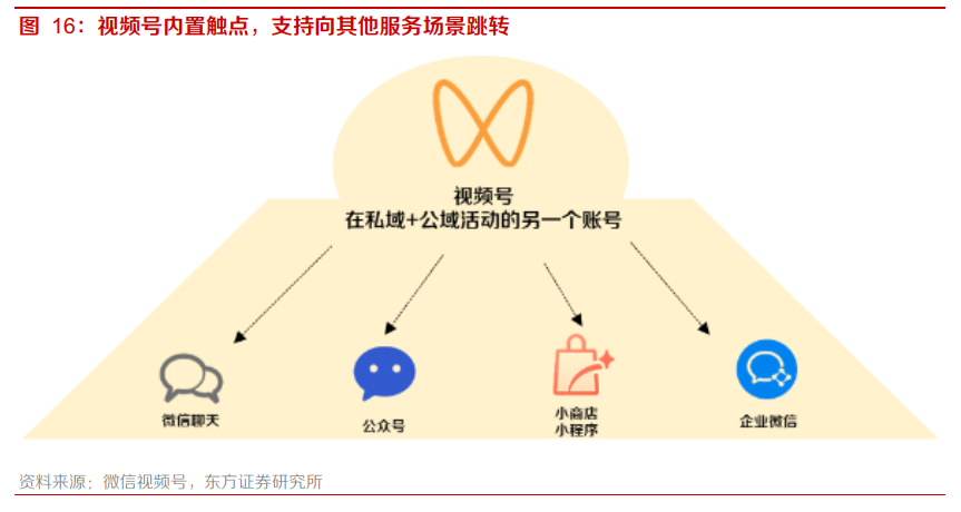 微信视频号数据分析平台有几个（微信视频号热门免费分析工具）