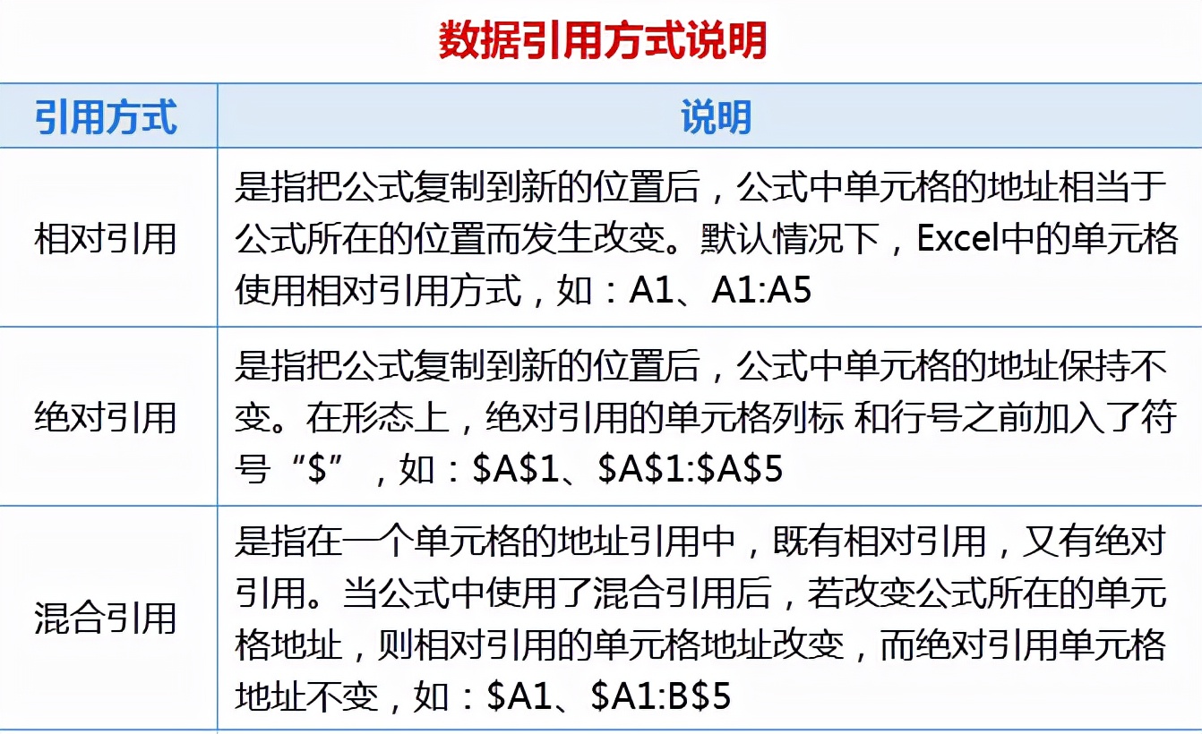 表格公式怎么设置（表格常用公式大全）