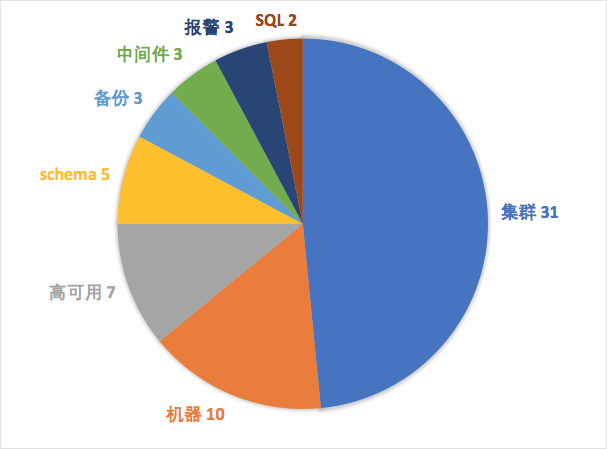 mysql数据库系统表有哪些（数据库使用教程）