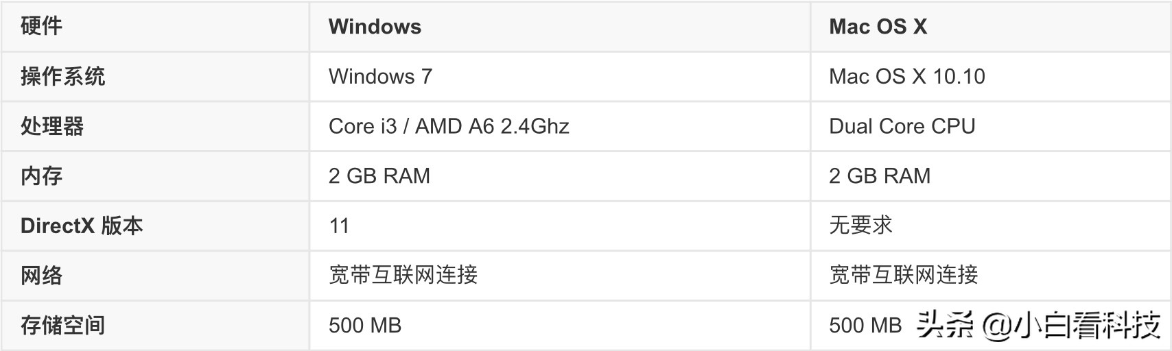 ipad游戏没有声音（适合平板的游戏推荐）