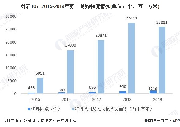 苏宁易购财务报表分析（苏宁易购2021财务状况）