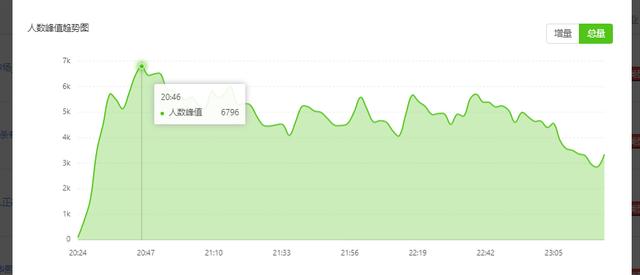 快速提高抖音直播间人气