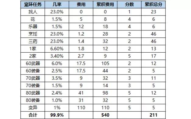 梦幻西游手游单开怎么赚钱（梦幻西游赚钱职业排行）