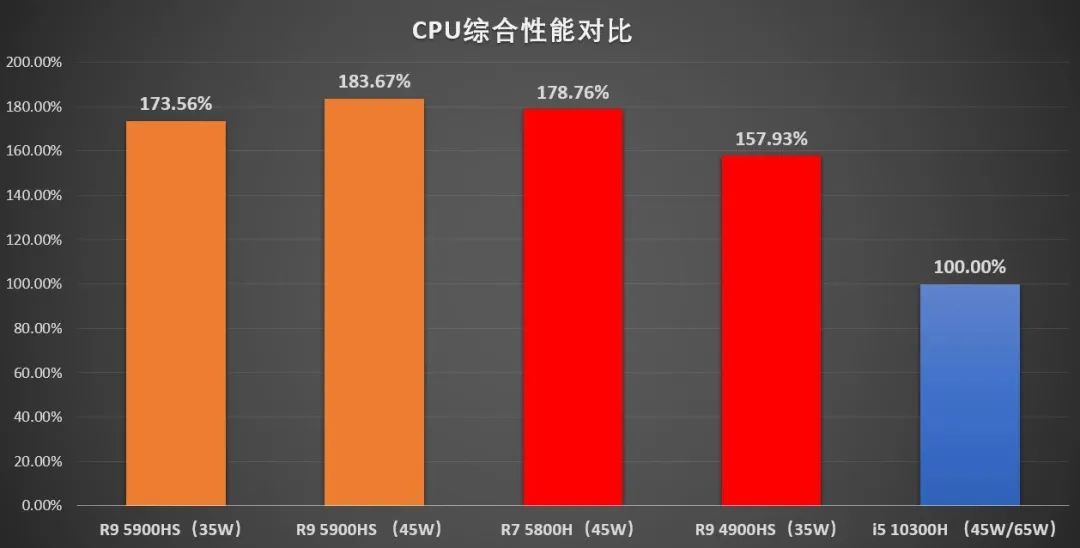 笔记本电脑性能主要看什么（公认性能最好的笔记本）