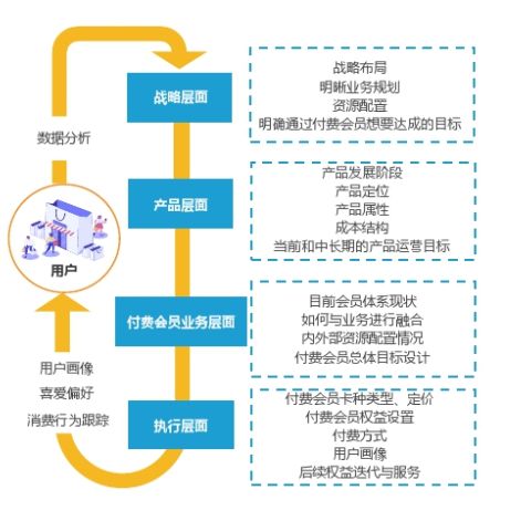 手机淘宝店铺会员卡在哪里查看（企业店铺直播开通条件）