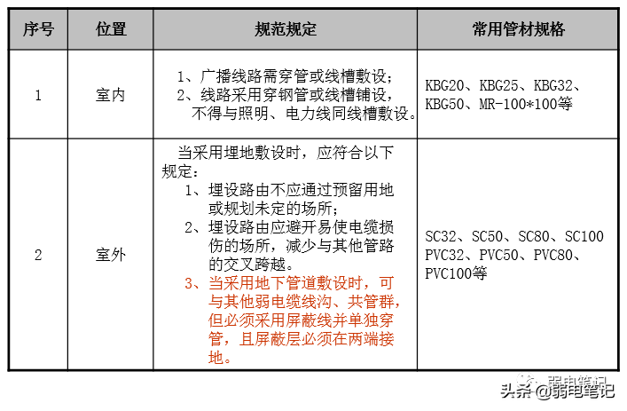 数字广播系统的组成部分（公共广播系统品牌排行榜）