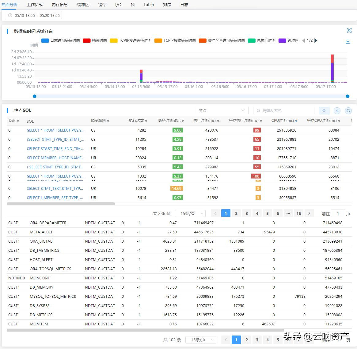 免费的mysql可视化工具有哪些（mysql数据库可视化界面）