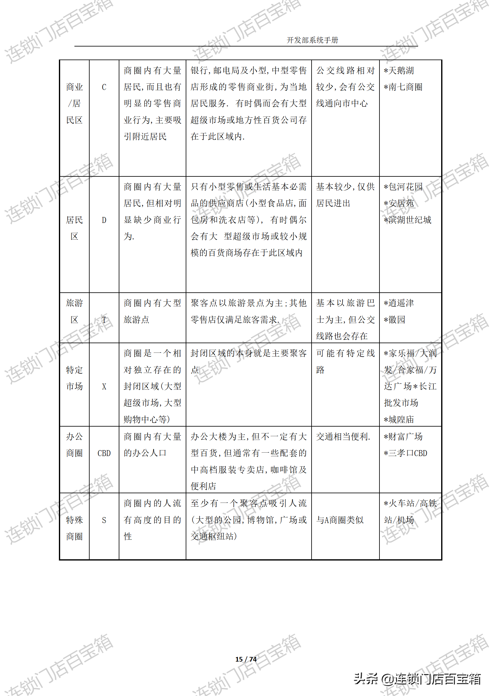 连锁店管理系统开发（连锁店管理系统的介绍）