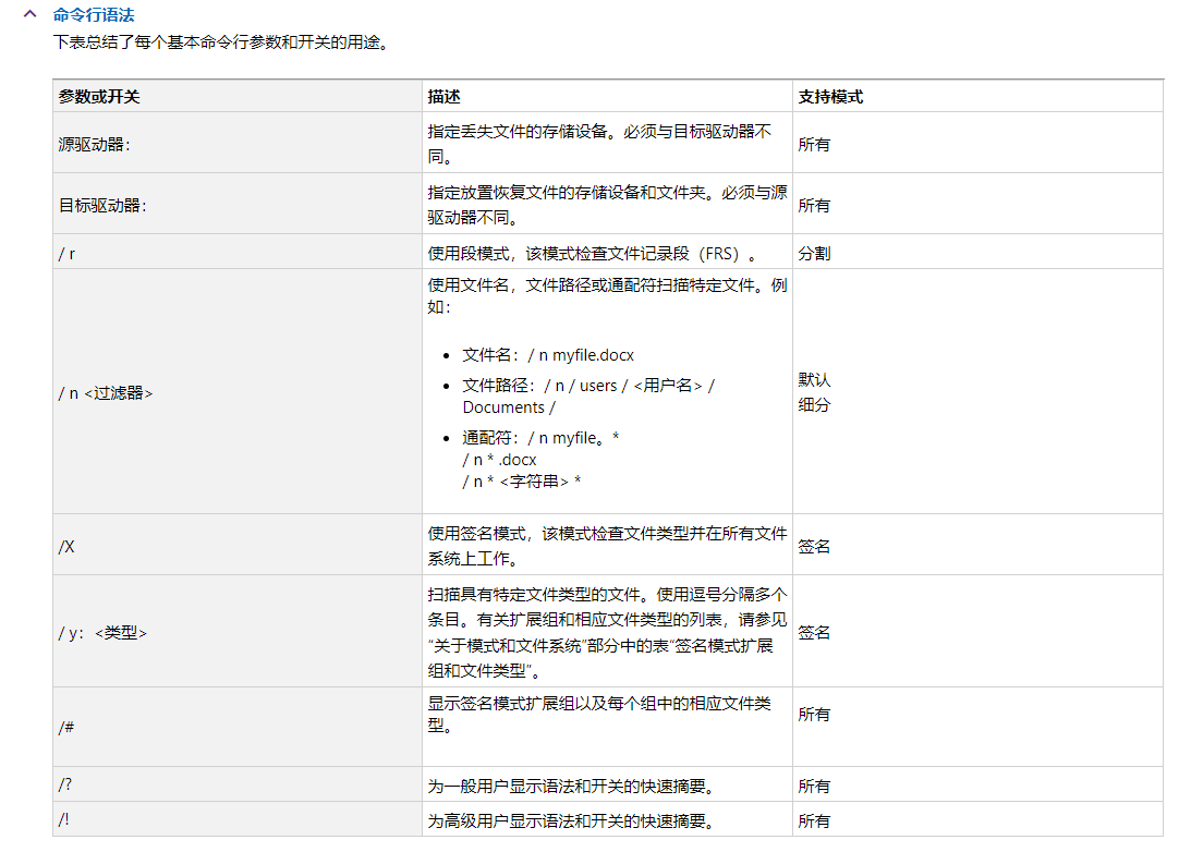 u盘数据恢复软件哪个好用免费（恢复u盘数据的免费软件）