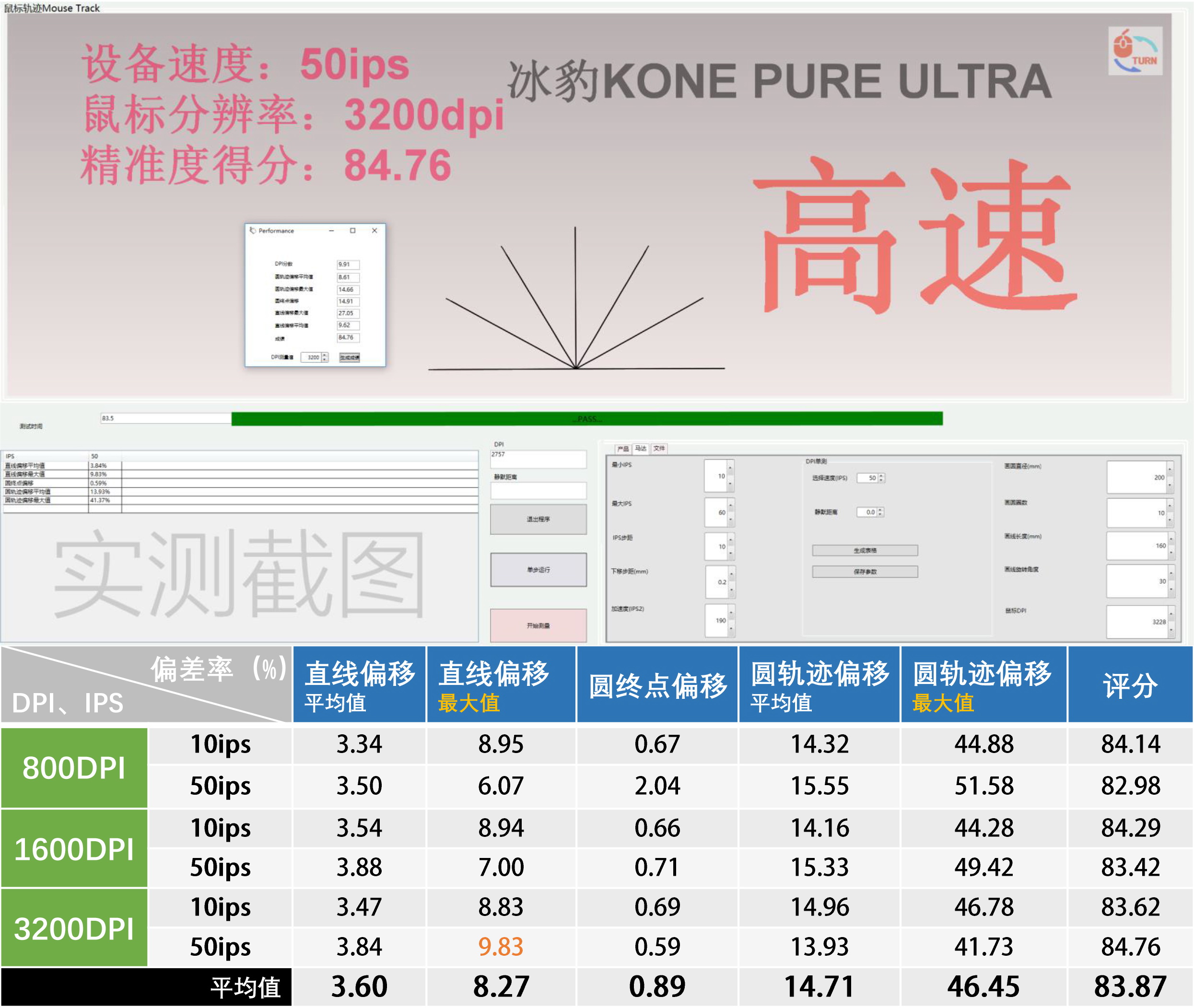 鼠标测试点有哪些（鼠标的功能及用法）