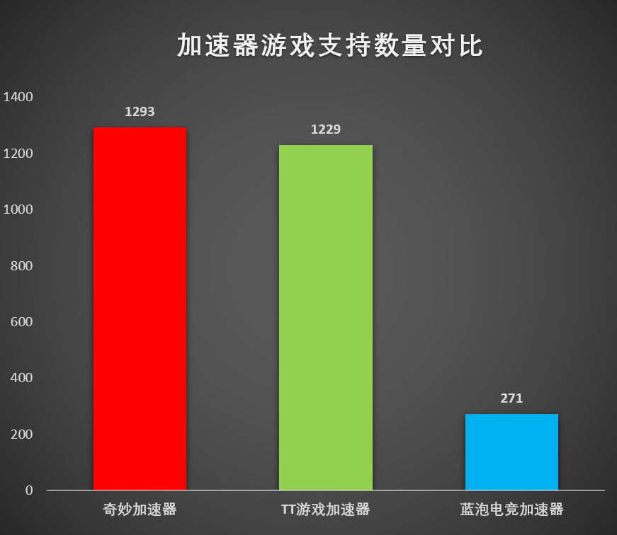 skyline加速器用不了（免费好用的加速器）