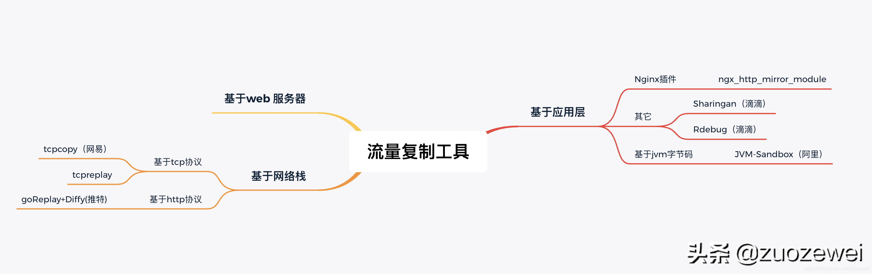 tcp工具怎么用（安卓tcp客户端工具使用方法）