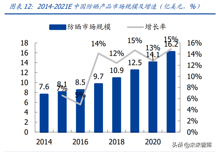 化妆品投资分析报告（讲解化妆品进货渠道）