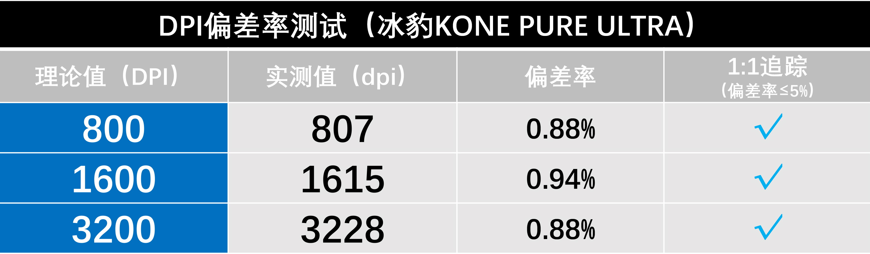 鼠标测试点有哪些（鼠标的功能及用法）