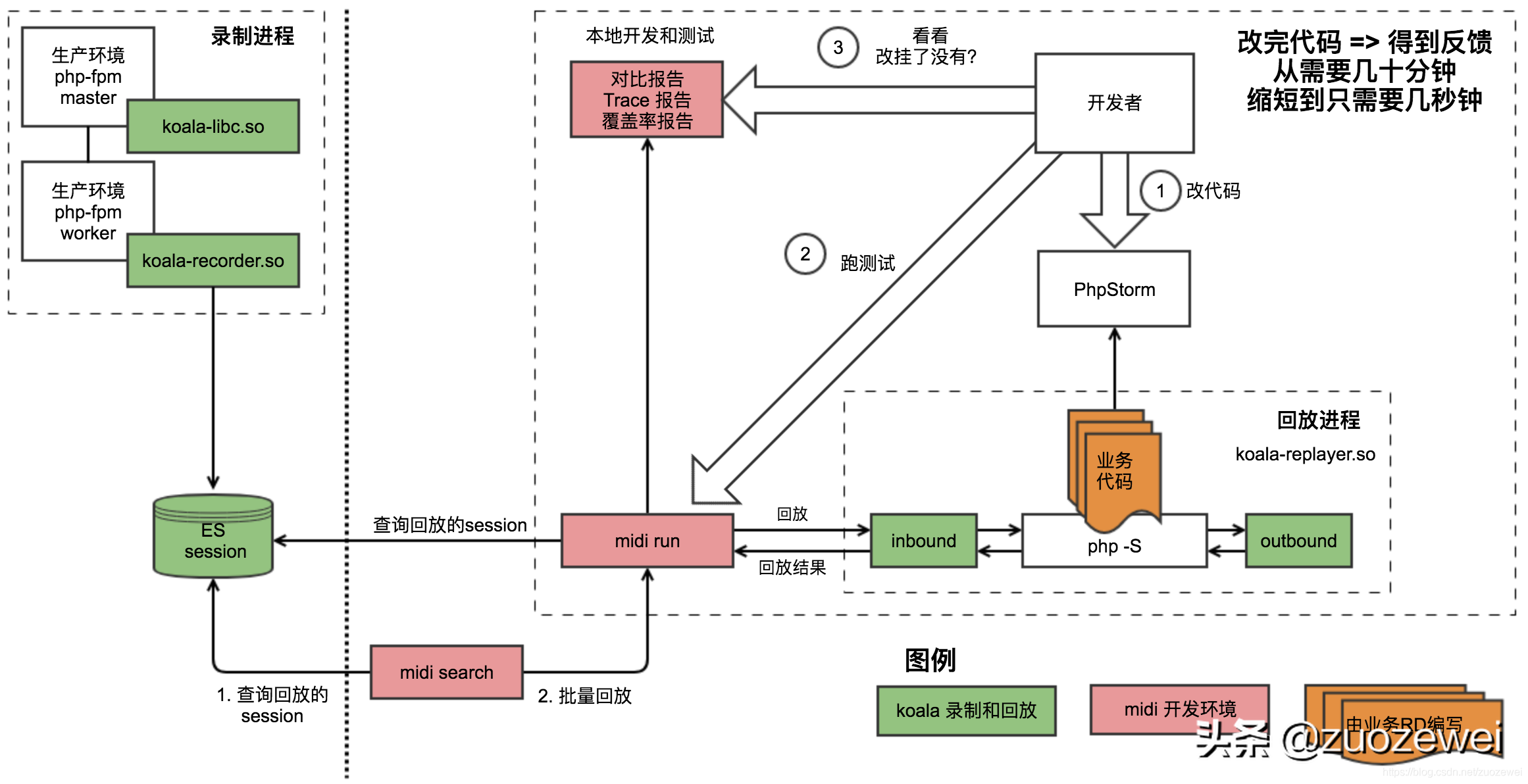 tcp工具怎么用（安卓tcp客户端工具使用方法）