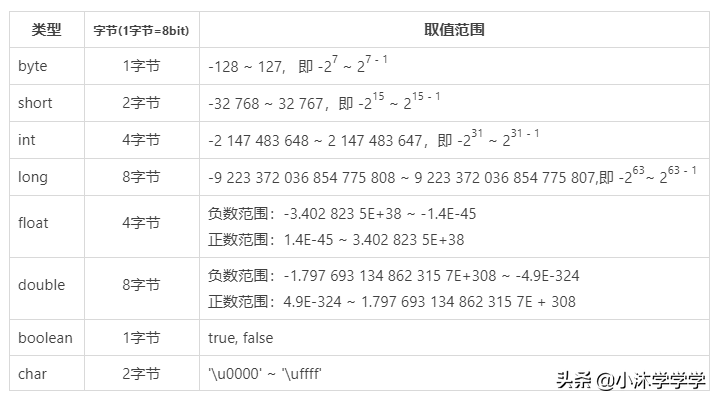 java正数变负数变成正数（java中金额为负数设置方法）