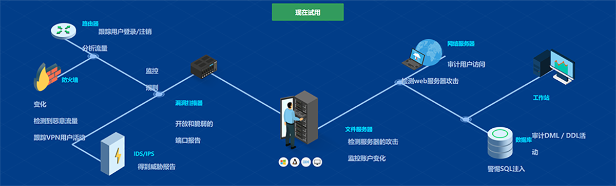 analyzer软件数据导出（wifi分析仪4.0最新版）