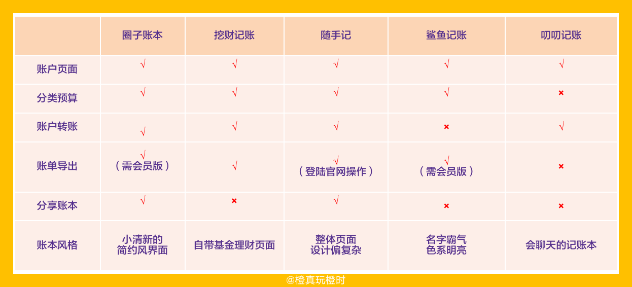 记账软件哪个好用（财务记账软件使用步骤）