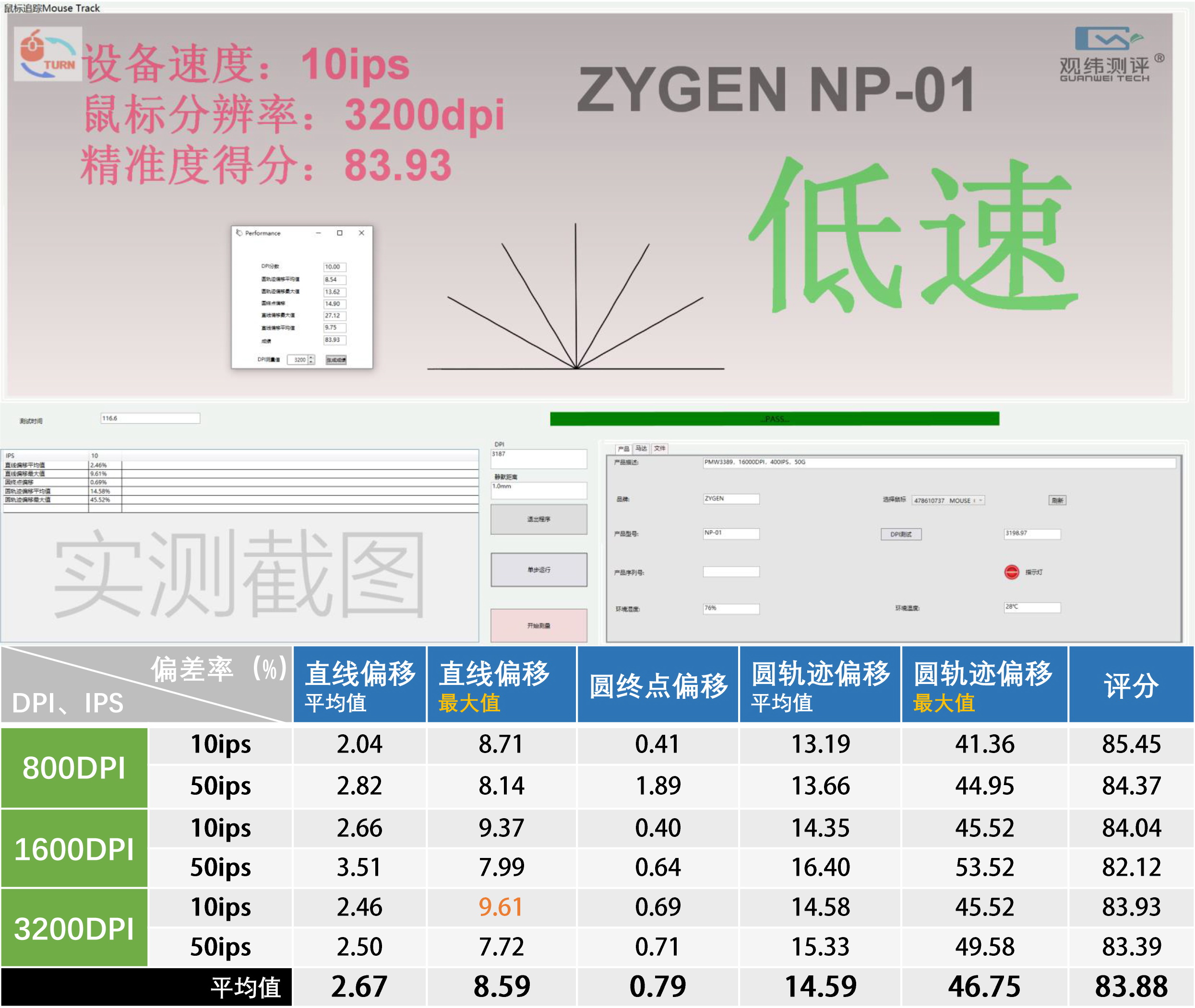 鼠标测试点有哪些（鼠标的功能及用法）