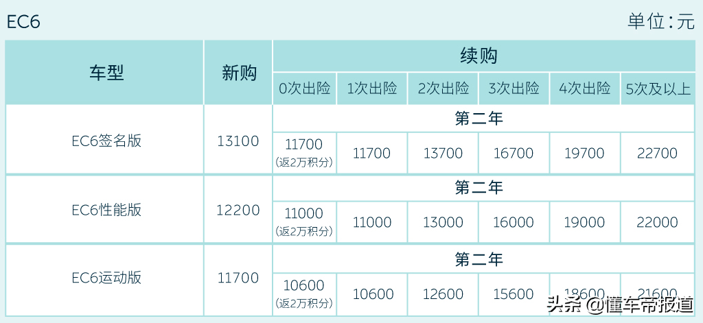 新能源车险价格上涨是真的吗（车主炸了）