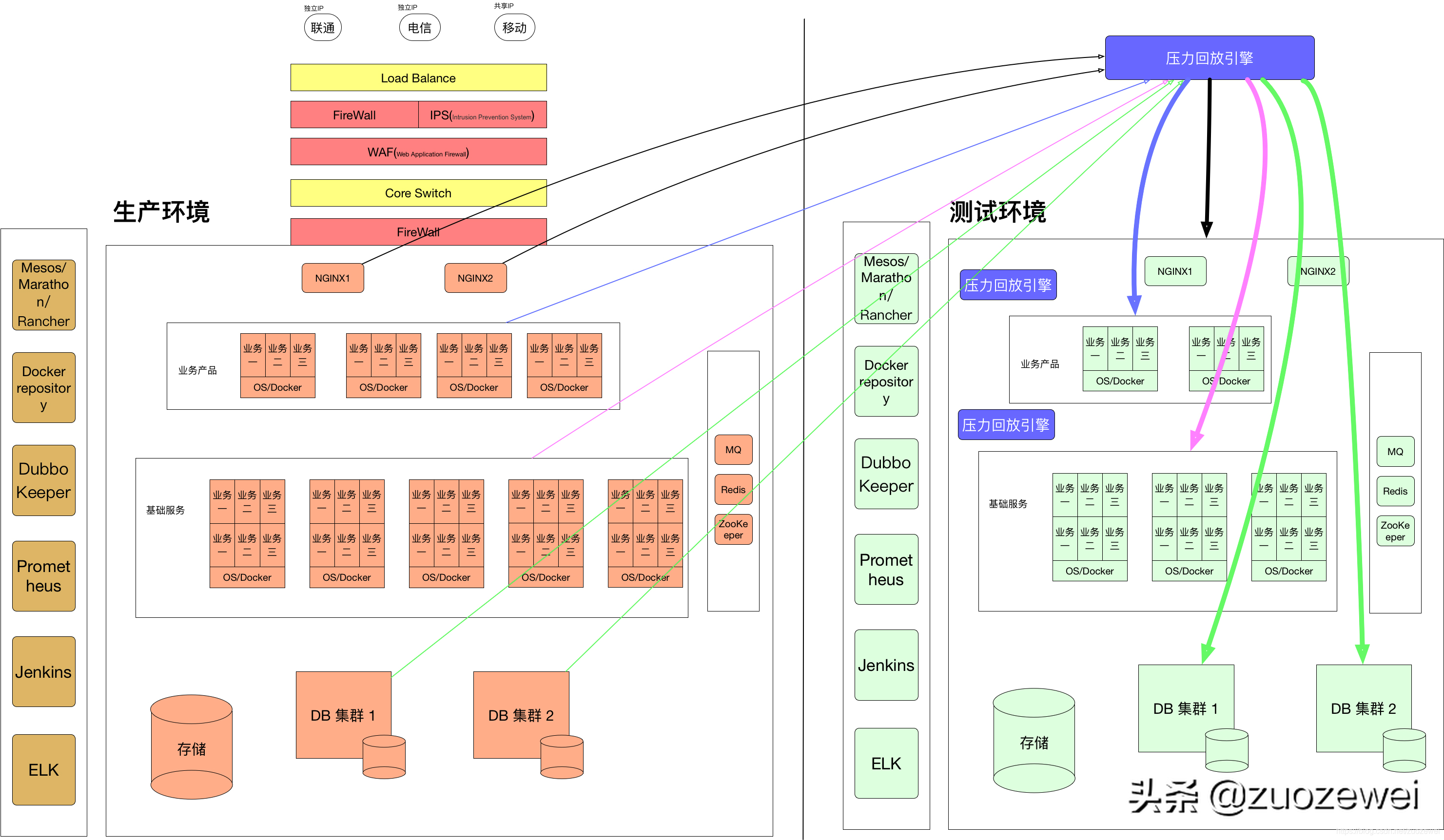 tcp工具怎么用（安卓tcp客户端工具使用方法）