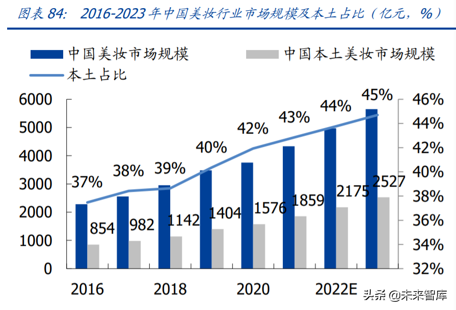 化妆品投资分析报告（讲解化妆品进货渠道）