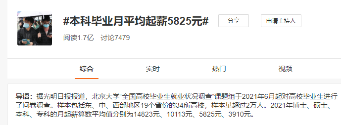 去年本科毕业生月平均起薪5825元（网友热议难道我领的是低保）