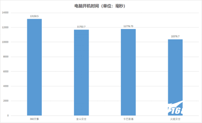 国外杀毒软件排行榜（最彻底的手机杀毒软件推荐）