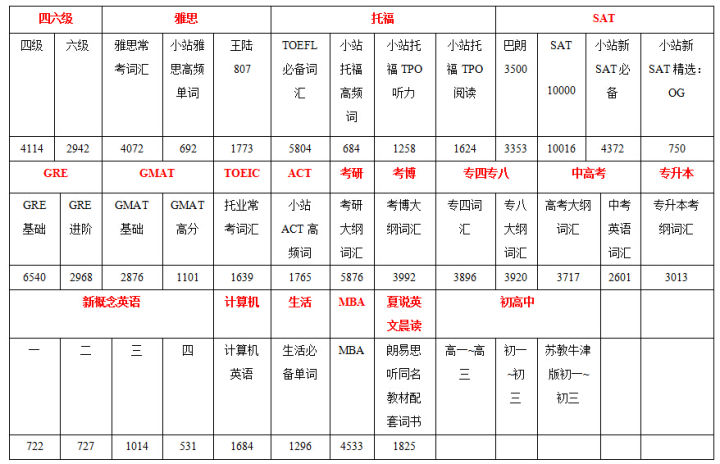 背单词电脑软件排行榜（电脑背单词软件推荐）