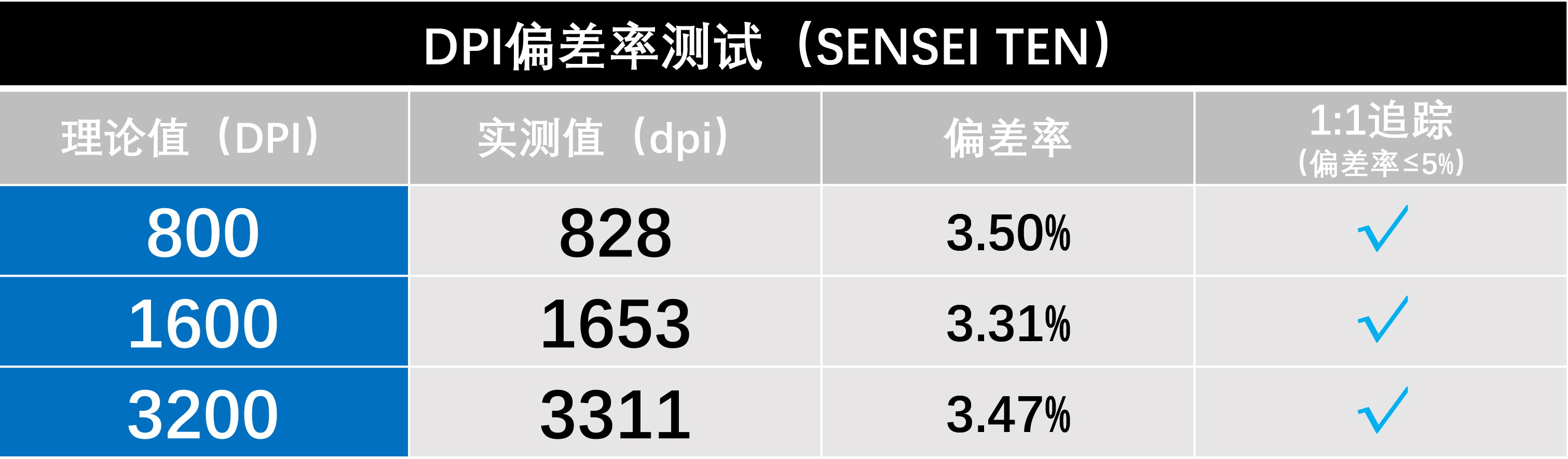 鼠标测试点有哪些（鼠标的功能及用法）