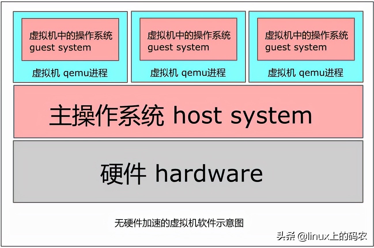 虚拟机如何使用打印机（虚拟机进入编程的方法）