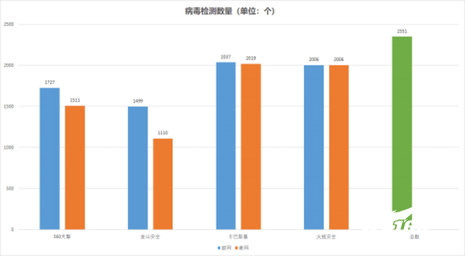 国外杀毒软件排行榜（最彻底的手机杀毒软件推荐）