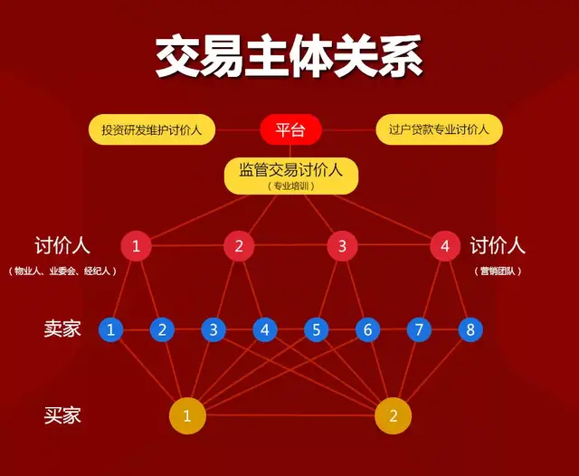 讨价网vs贝壳找房，以卵击石？