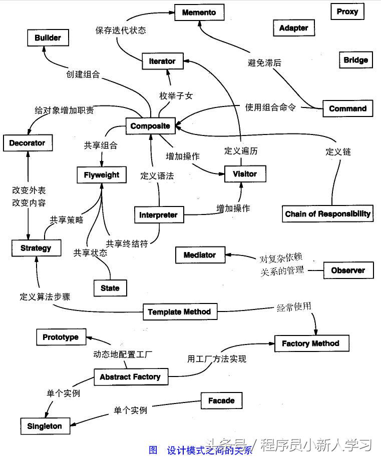 java设计模式有哪些（常用的java设计模式）