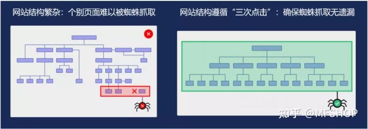 谷歌关键词优化怎么做（教你使用谷歌关键词工具）