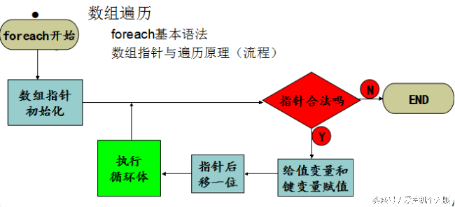 韩顺平php从入门到精通（php从入门到精通教程）