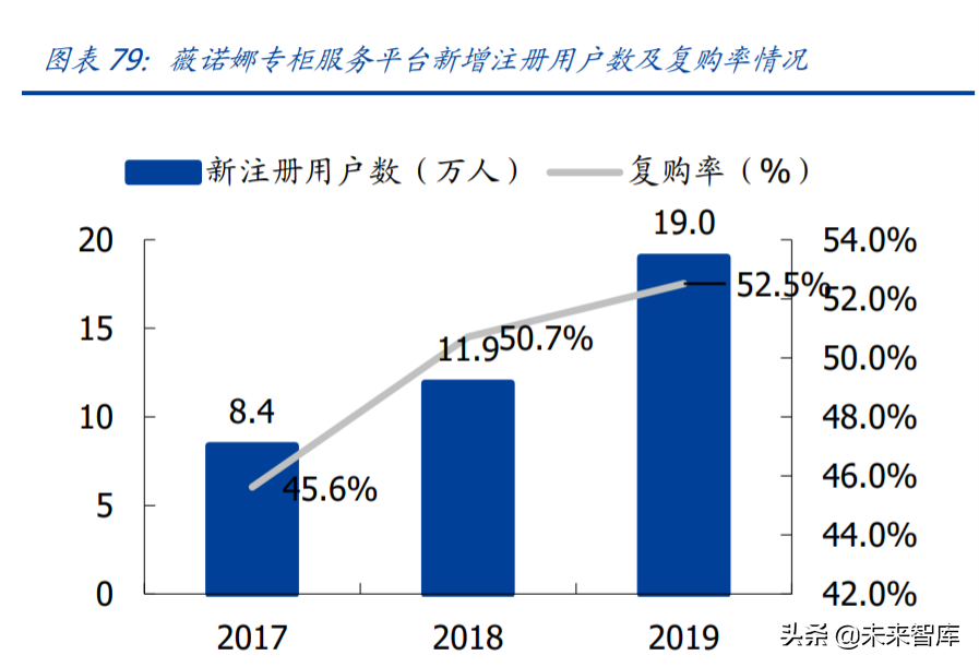 化妆品投资分析报告（讲解化妆品进货渠道）