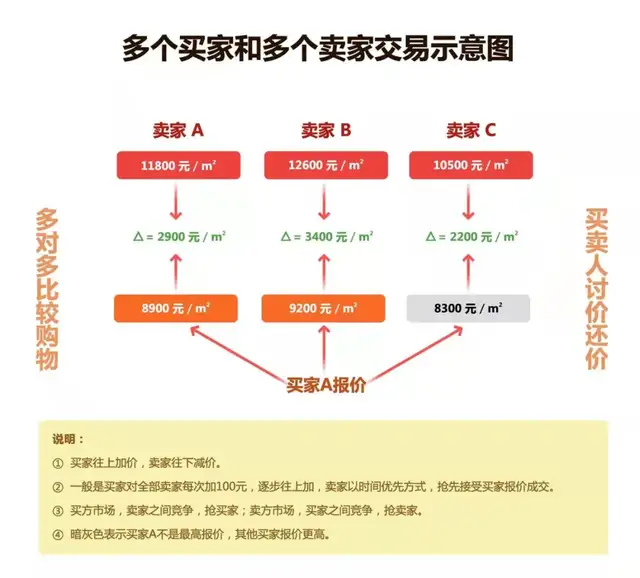 讨价网vs贝壳找房，以卵击石？