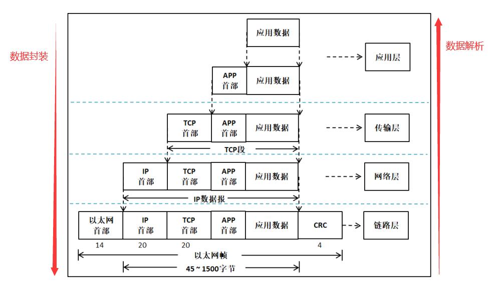 抓包工具有哪些功能（安卓app抓包工具）