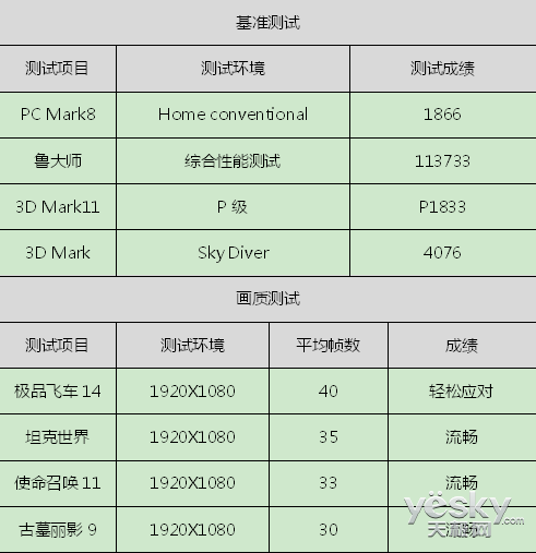 联想e555笔记本（联想s2笔记本配置参数）