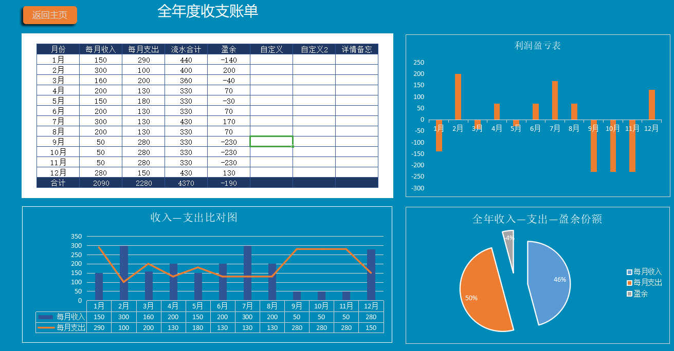 免费记账系统有哪些（免费公司财务记账软件 ）