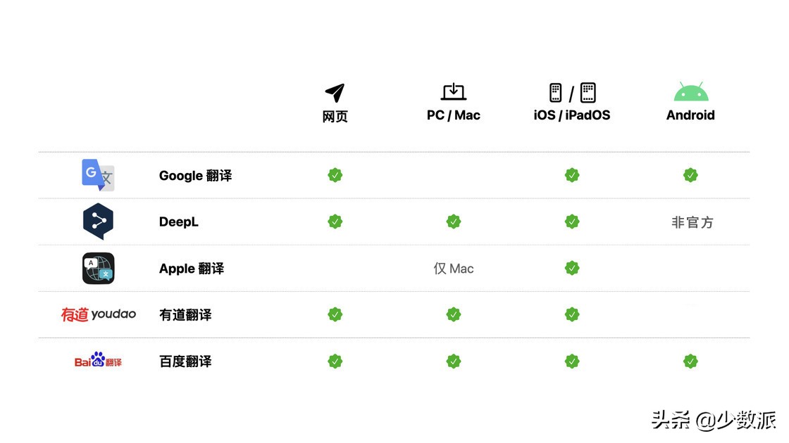 中英文翻译软件哪个好（最好的中英文翻译器）