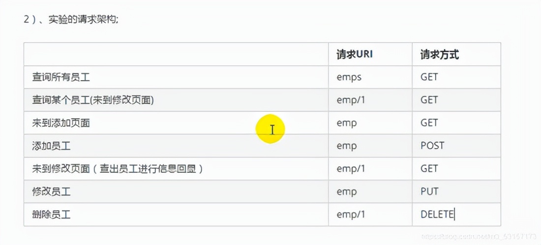 javaweb项目开发案例（java项目开发案例经典）